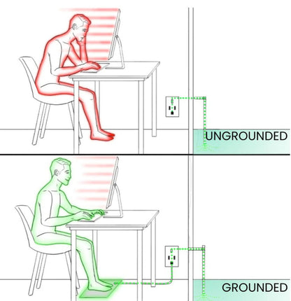 Grounding Mat