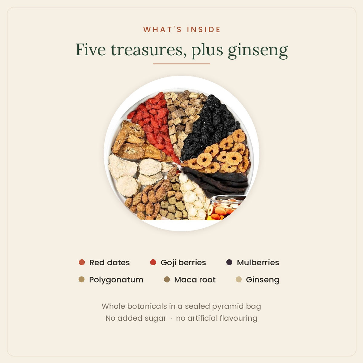 Five treasures in every bag: red dates, goji berries, mulberries, polygonatum, maca root and ginseng
